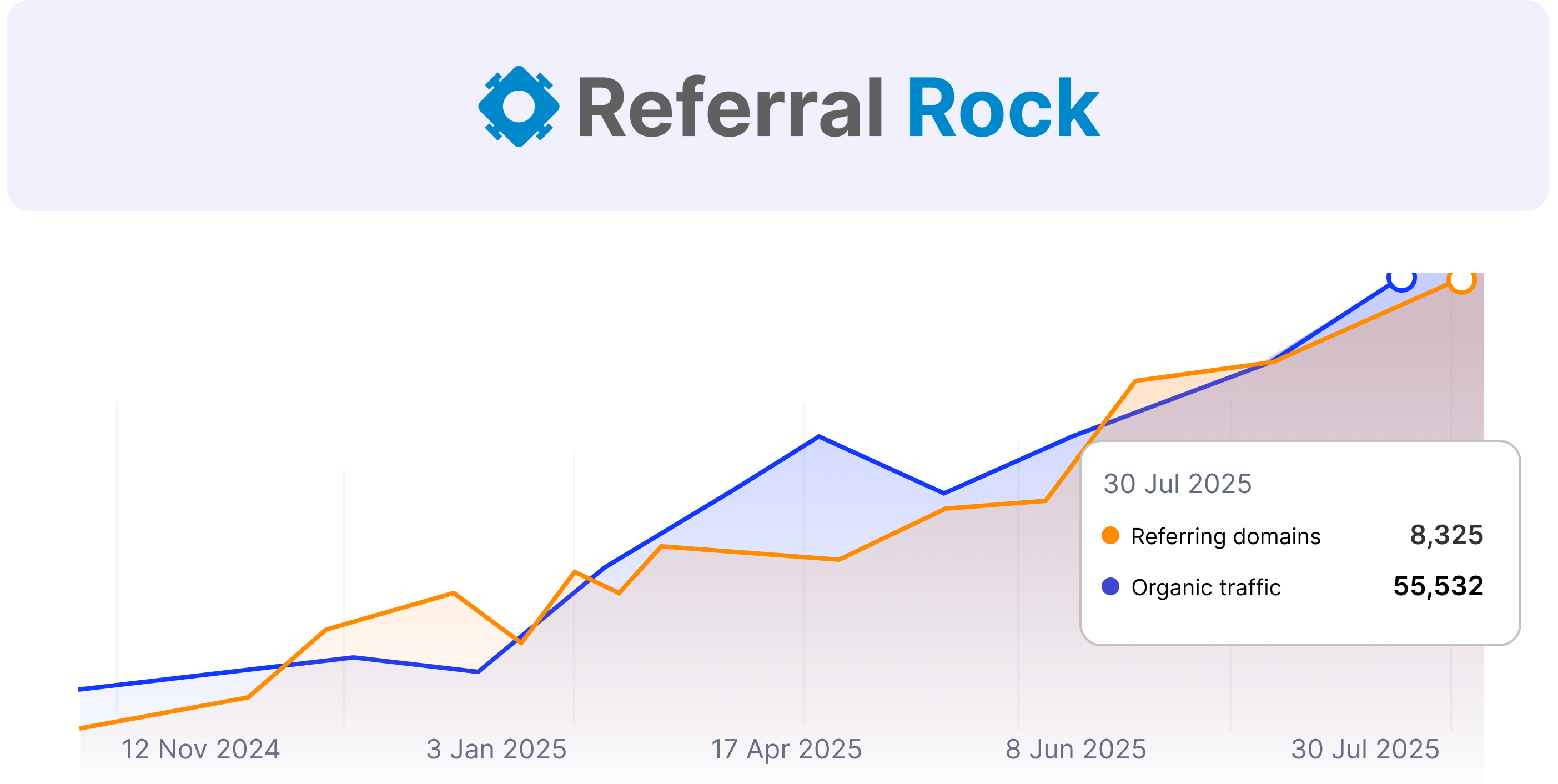 referral block